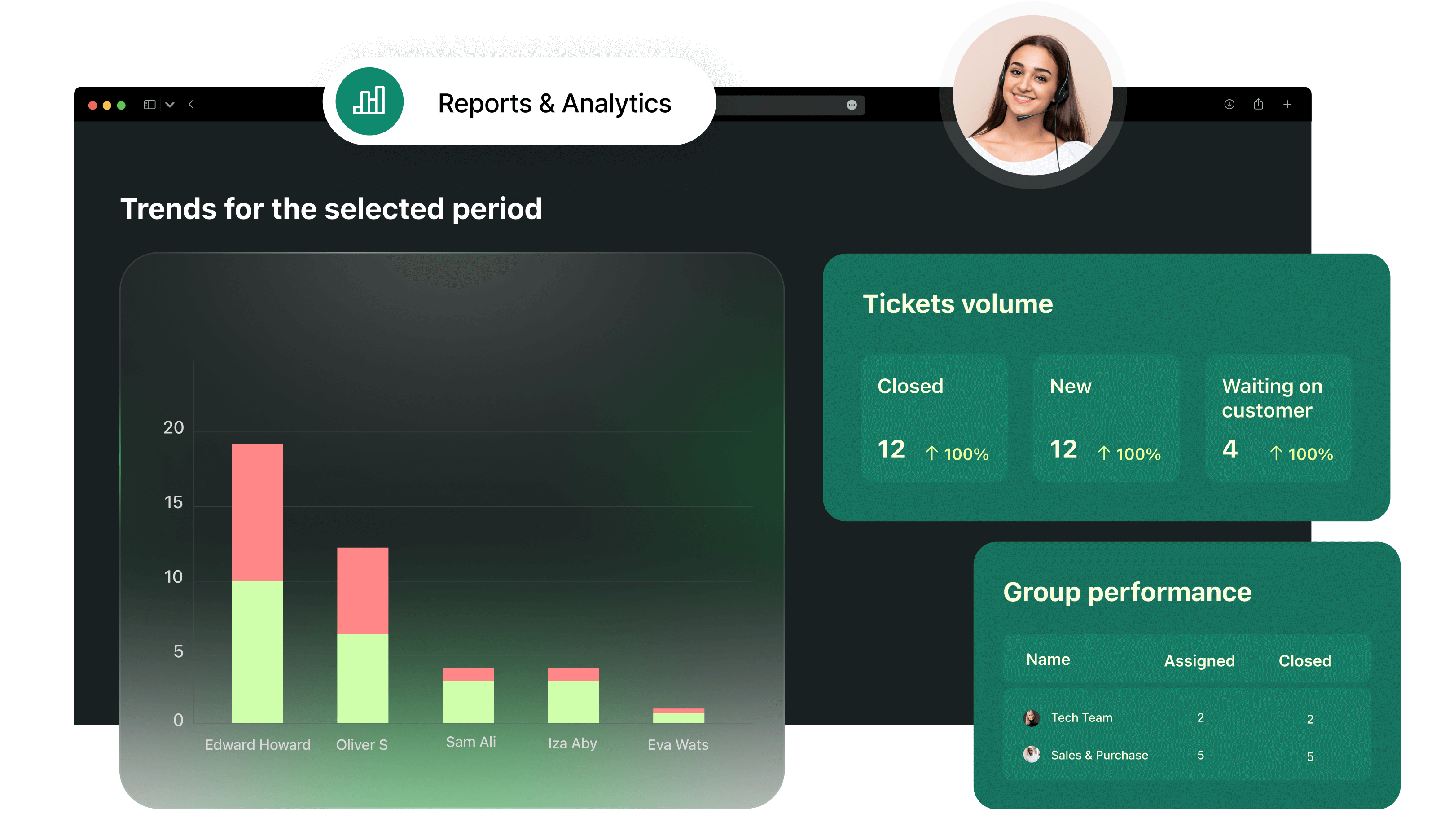 Measure performance with reports and analytics.