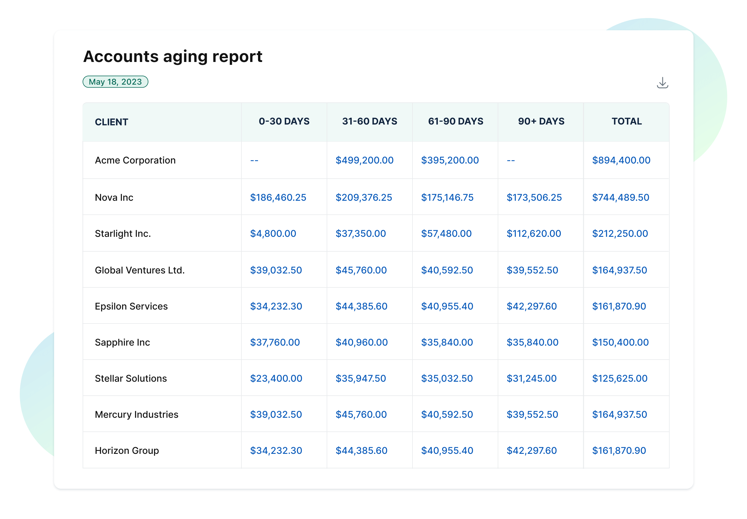 Account Aging Report